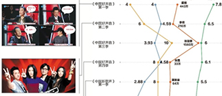 《好聲音》啞火，音樂(lè)綜藝嗨不起來(lái)了嗎