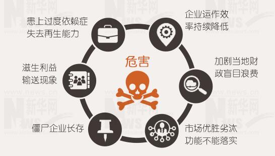 年報背后的秘密：上市公司利潤不夠，補(bǔ)貼來湊