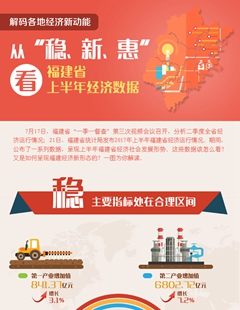 從&ldquo;穩(wěn)、新、惠&rdquo;看福建省上半年經(jīng)濟數(shù)據(jù)
