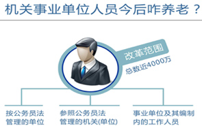 圖表：機關(guān)事業(yè)單位人員今后咋養(yǎng)老？