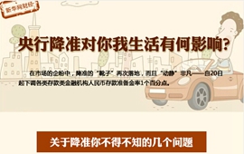 央行降準(zhǔn)對(duì)你我生活有何影響？