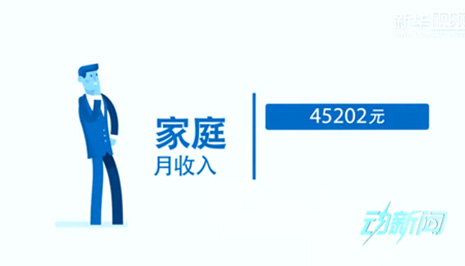 你是中產(chǎn)階級嗎？