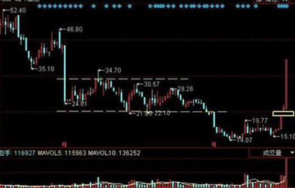 議案被否，中小股東真的勝利了嗎？