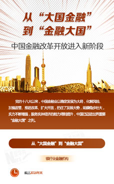 從&ldquo;大國(guó)金融&rdquo;到&ldquo;金融大國(guó)&rdquo;