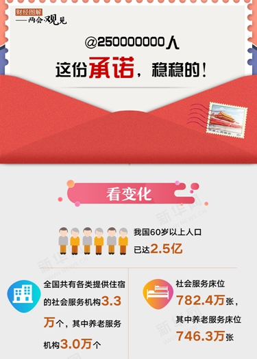 @250000000人 這份承諾，穩(wěn)穩(wěn)的！