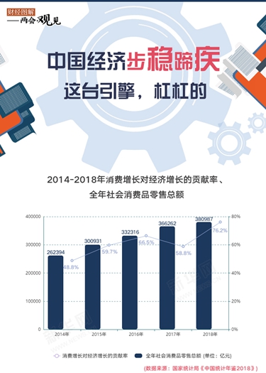 中國(guó)經(jīng)濟(jì)步穩(wěn)蹄疾 這臺(tái)引擎，杠杠的！