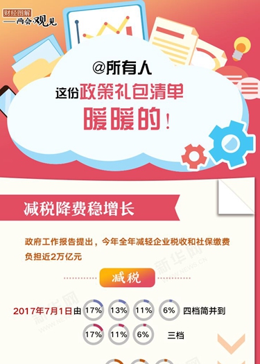 @所有人 這份政策禮包清單，暖暖的！