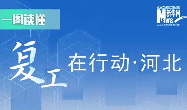【一圖讀懂】復工在行動&middot;河北篇