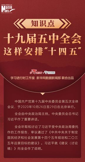 知識(shí)點(diǎn)！十九屆五中全會(huì)這樣安排&ldquo;十四五&rdquo;