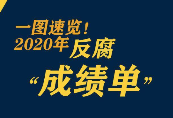 鞏固發(fā)展壓倒性勝利，2020反腐&ldquo;成績(jī)單&rdquo;來(lái)了