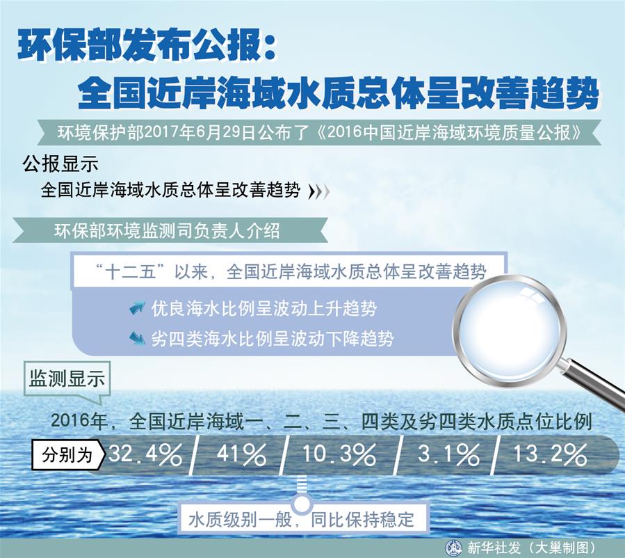 （十九大&middot;讀報(bào)告 話民生）（4）加快生態(tài)文明體制改革，建設(shè)美麗中國(guó)