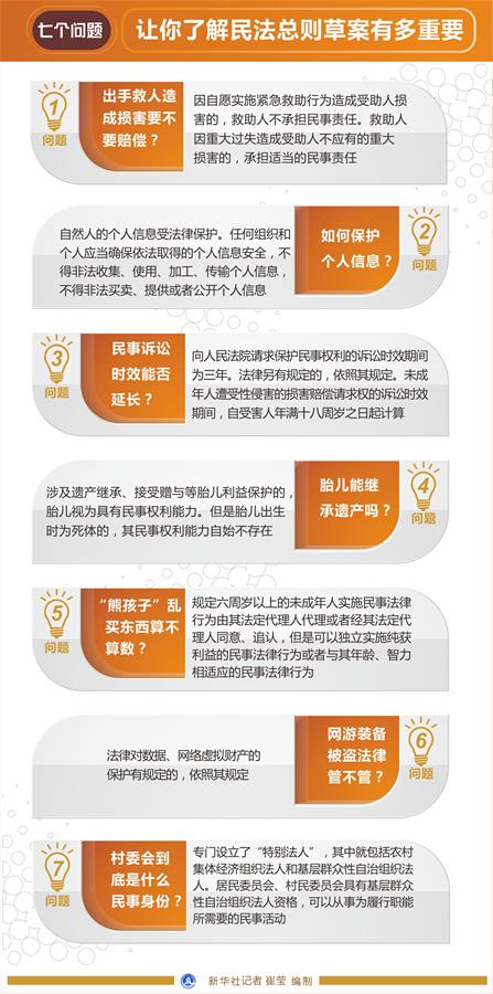 （圖表）[兩會(huì)&middot;民法總則草案]七個(gè)問題 讓你了解民法總則草案有多重要