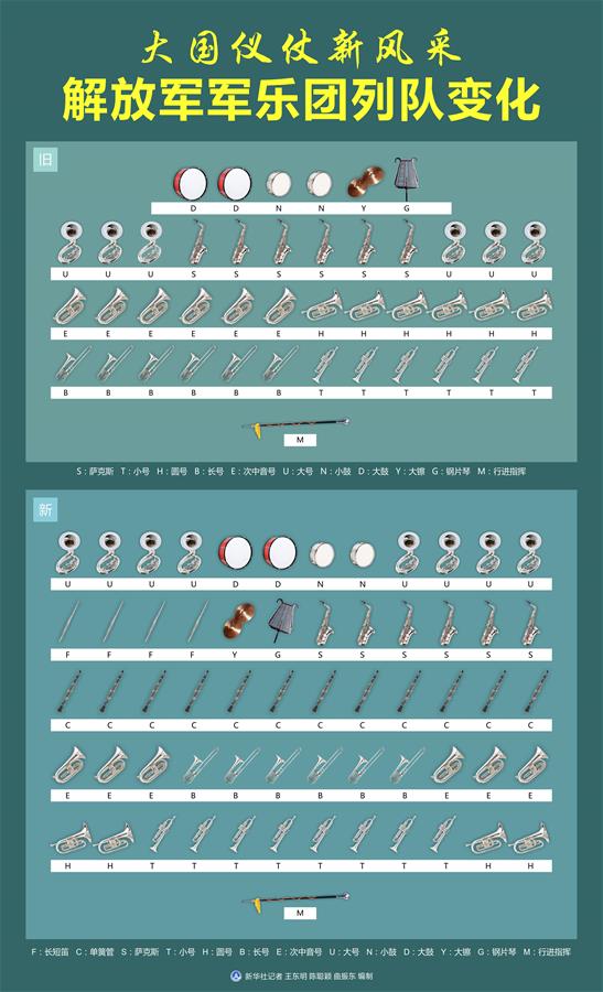 （新華全媒頭條&middot;圖文互動(dòng)）（2）順應(yīng)時(shí)代發(fā)展 彰顯大國(guó)形象&mdash;&mdash;我國(guó)國(guó)事訪問歡迎儀式推出改革新舉措
