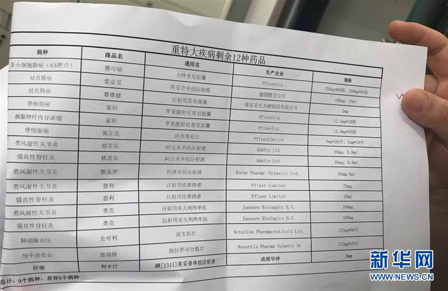 （新華全媒頭條&middot;圖文互動(dòng)）（5）抗癌藥，不只是降價(jià)這一件事&mdash;&mdash;一粒藥的困境如何破解？