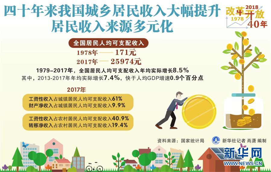 （新華全媒頭條&middot;圖文互動）（2）新華社社評：新時代，改革開放再出發(fā)！&mdash;&mdash;熱烈慶祝改革開放40周年