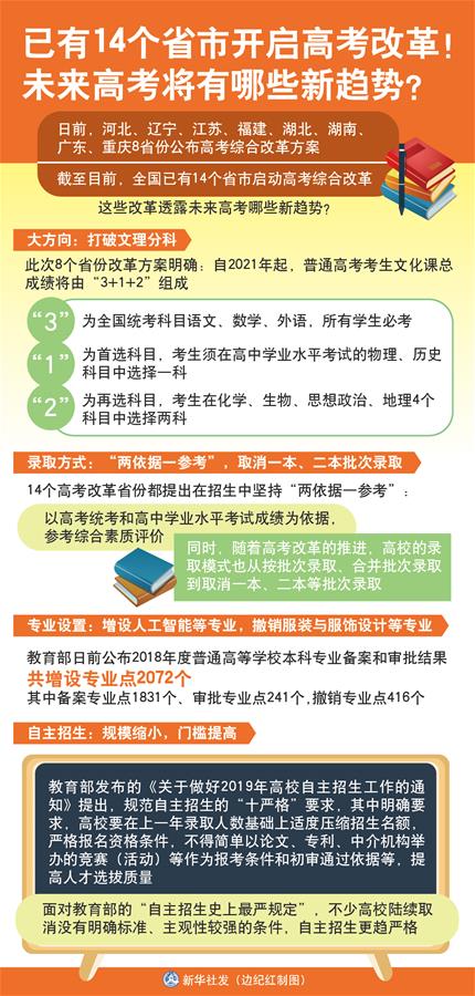 （圖表）[新華視點]已有14個省市開啟高考改革！未來高考將有哪些新趨勢？