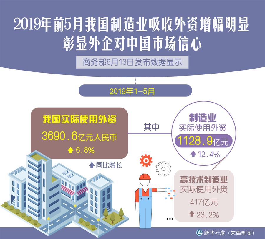 （新華全媒頭條&middot;中國經(jīng)濟基層行&middot;圖文互動）（4）看！這就是中國經(jīng)濟的底氣&mdash;&mdash;當前中國經(jīng)濟觀察之三