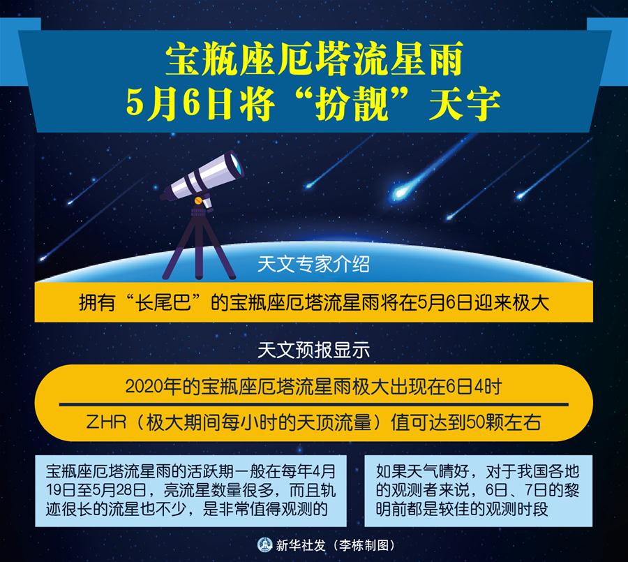 （圖表）［社會(huì)］寶瓶座厄塔流星雨5月6日將&ldquo;扮靚&rdquo;天宇