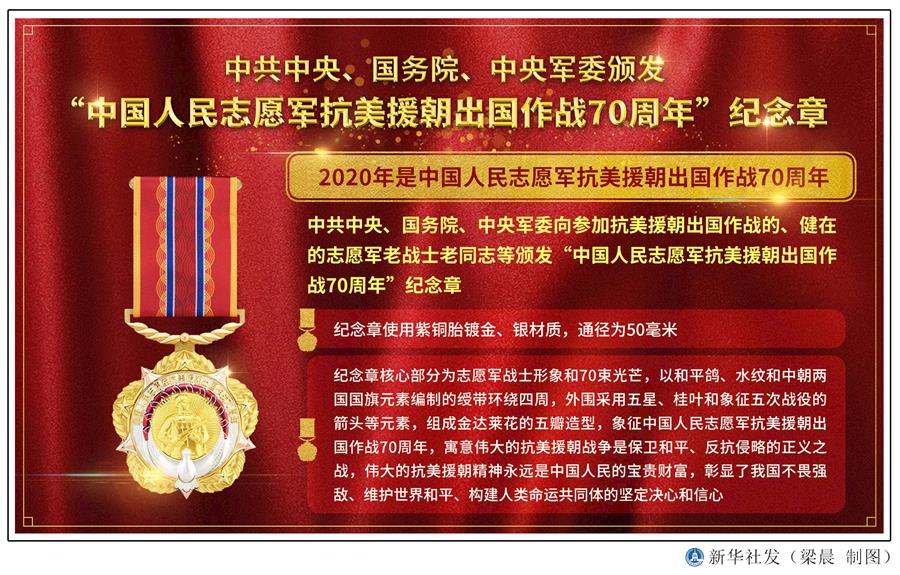  （圖表）［時(shí)政］中共中央、國(guó)務(wù)院、中央軍委頒發(fā)&ldquo;中國(guó)人民志愿軍抗美援朝出國(guó)作戰(zhàn)70周年&rdquo;紀(jì)念章 
