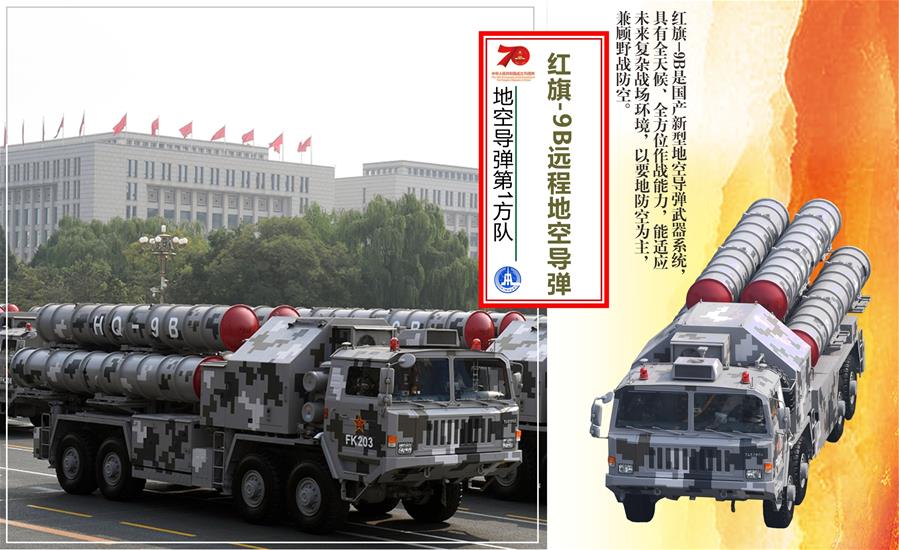 （圖表）[國慶70周年]地空導彈第1方隊&mdash;&mdash;紅旗9B遠程地空導彈