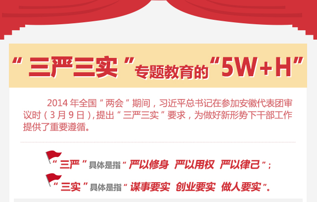 &ldquo;三嚴(yán)三實(shí)&rdquo;專題教育的&ldquo;5W+H&rdquo;