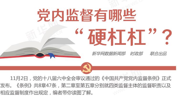 圖解：黨內(nèi)監(jiān)督有哪些&ldquo;硬杠杠&rdquo;？