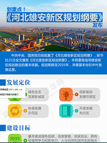 劃重點！《河北雄安新區(qū)規(guī)劃綱要》發(fā)布
