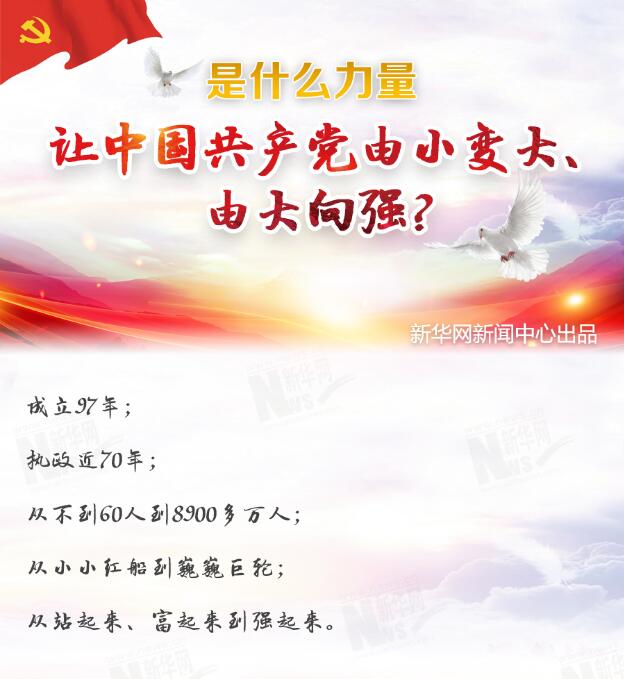 是什么力量讓中國(guó)共產(chǎn)黨由小變大、由大向強(qiáng)？