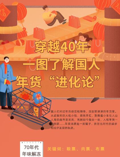穿越40年，一圖了解國(guó)人年貨&ldquo;進(jìn)化論&rdquo;