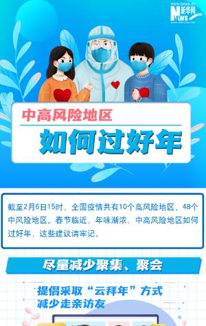 一圖讀懂丨中高風(fēng)險(xiǎn)地區(qū)如何過好年？