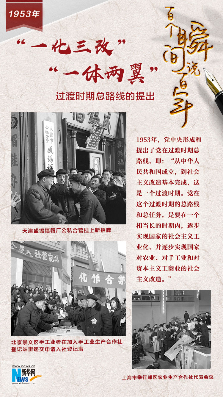 1953，&ldquo;一化三改&rdquo;&ldquo;一體兩翼&rdquo;