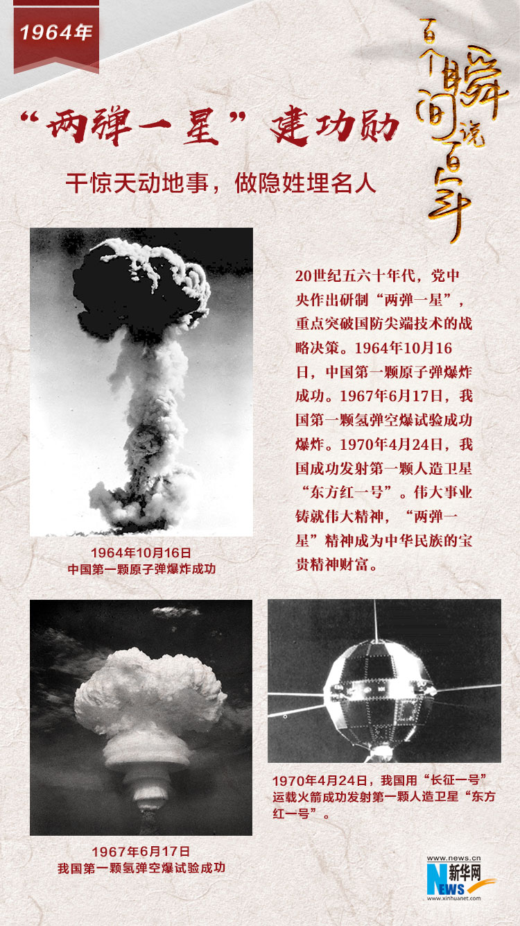1964，&ldquo;兩彈一星&rdquo;建功勛