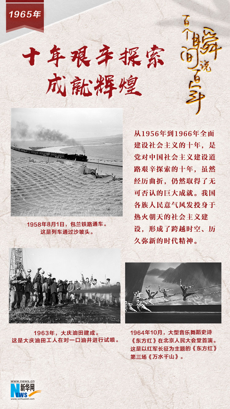 1965，十年艱辛探索成就輝煌