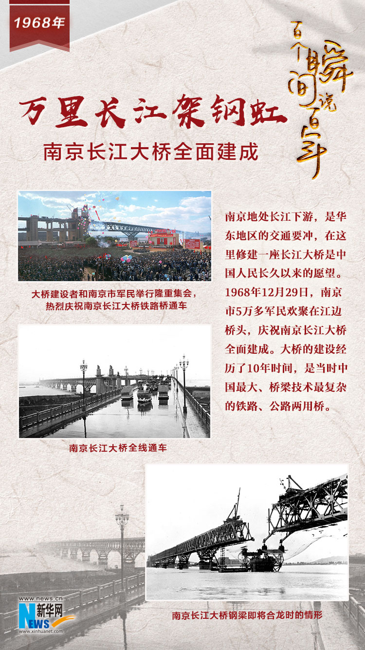 1968，萬(wàn)里長(zhǎng)江架鋼虹