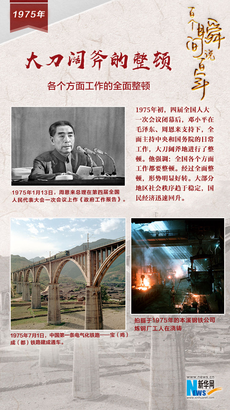 1975，大刀闊斧的整頓