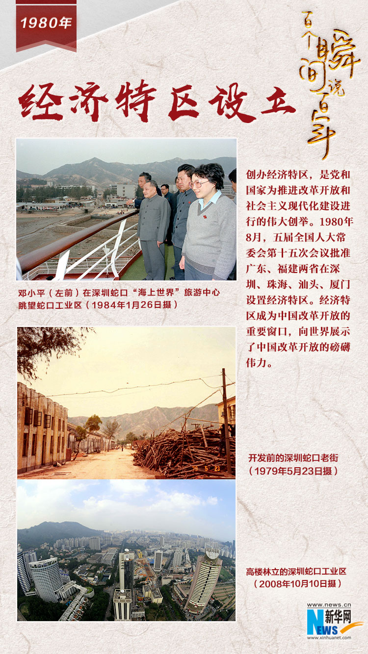 1980，經(jīng)濟(jì)特區(qū)設(shè)立