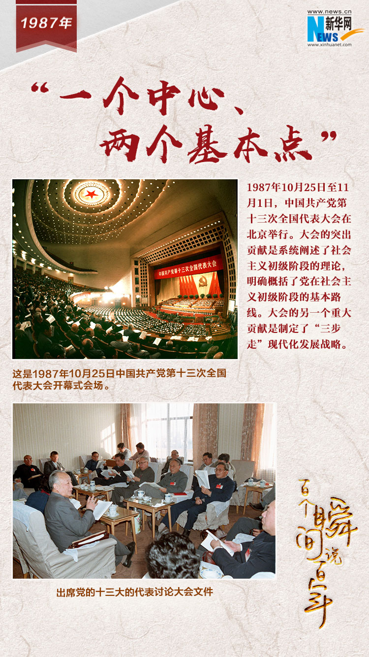1987，&ldquo;一個(gè)中心、兩個(gè)基本點(diǎn)&rdquo;