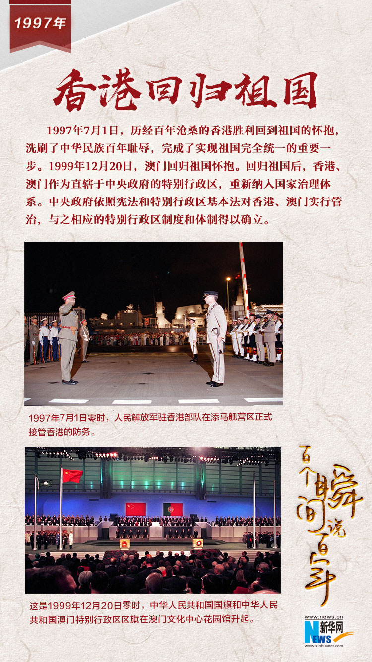 1997，香港回歸祖國(guó)