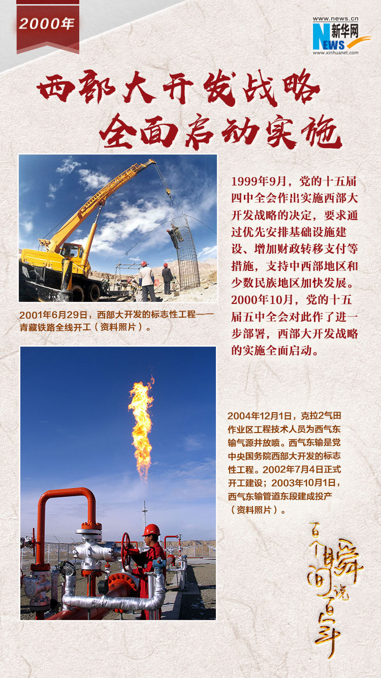 2000，西部大開發(fā)戰(zhàn)略全面啟動(dòng)實(shí)施
