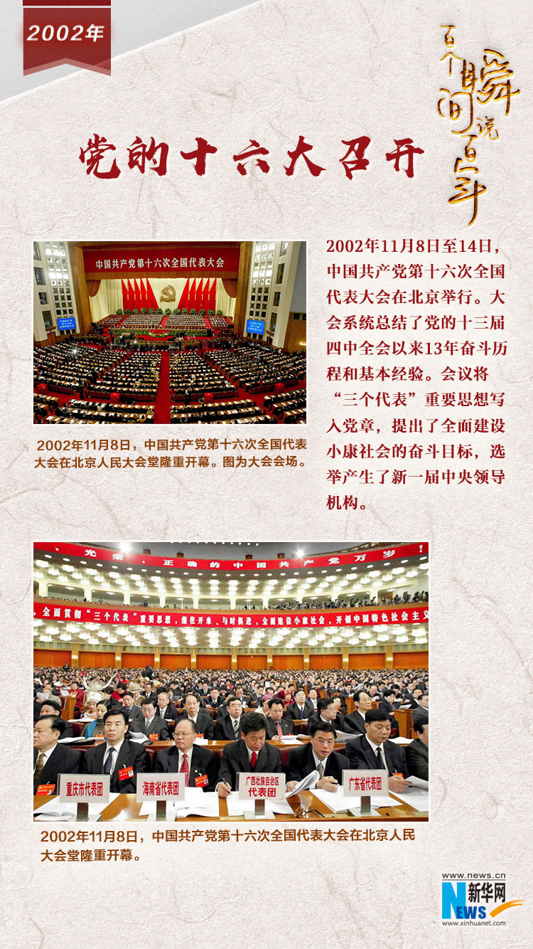 2002，黨的十六大召開