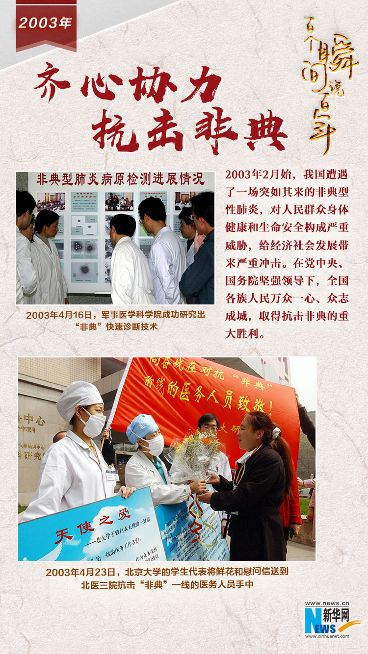 2003，齊心協(xié)力抗擊非典