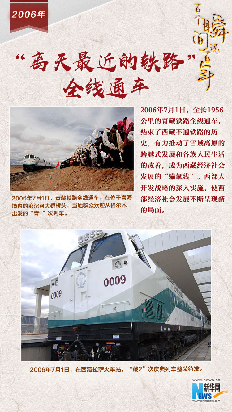 2006，&ldquo;離天最近的鐵路&rdquo;全線通車
