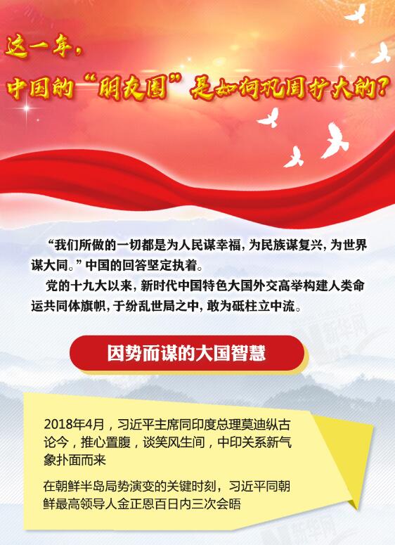 這一年，中國的&ldquo;朋友圈&rdquo;是如何鞏固擴(kuò)大的？