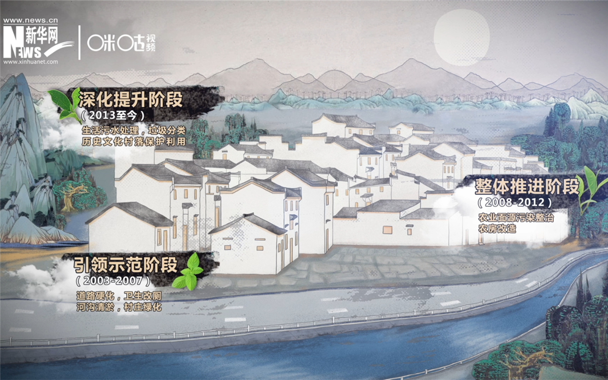 &ldquo;千村示范、萬(wàn)村整治&rdquo;工程分為三個(gè)階段實(shí)施