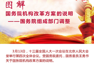 [兩會(huì)&middot;國(guó)務(wù)院機(jī)構(gòu)改革]圖解國(guó)務(wù)院機(jī)構(gòu)改革方案的說(shuō)明&mdash;&mdash;國(guó)務(wù)院組成部門(mén)調(diào)整