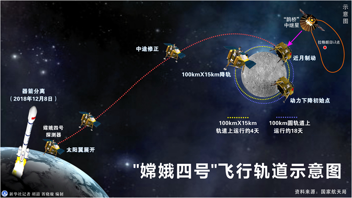 嫦娥一小步，人類一大步！