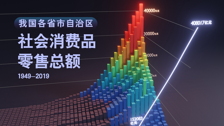 【數(shù)&middot;百年】買(mǎi)買(mǎi)買(mǎi)，中國(guó)人的日子越過(guò)越紅火！