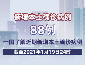 新增本土確診病例88例，一圖了解近期新增本土確診病例