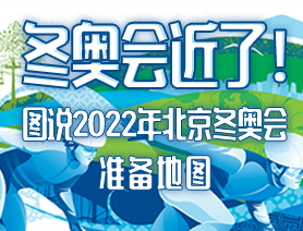 冬奧會(huì)近了！圖說(shuō)2022年北京冬奧會(huì)準(zhǔn)備地圖