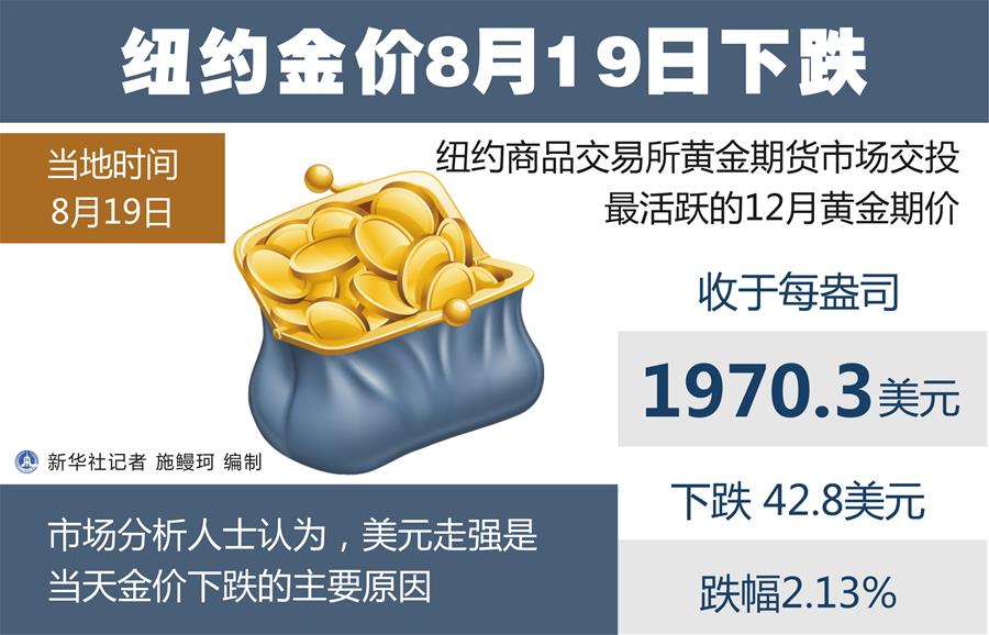 （圖表）［財(cái)經(jīng)&middot;行情］紐約金價(jià)8月19日下跌